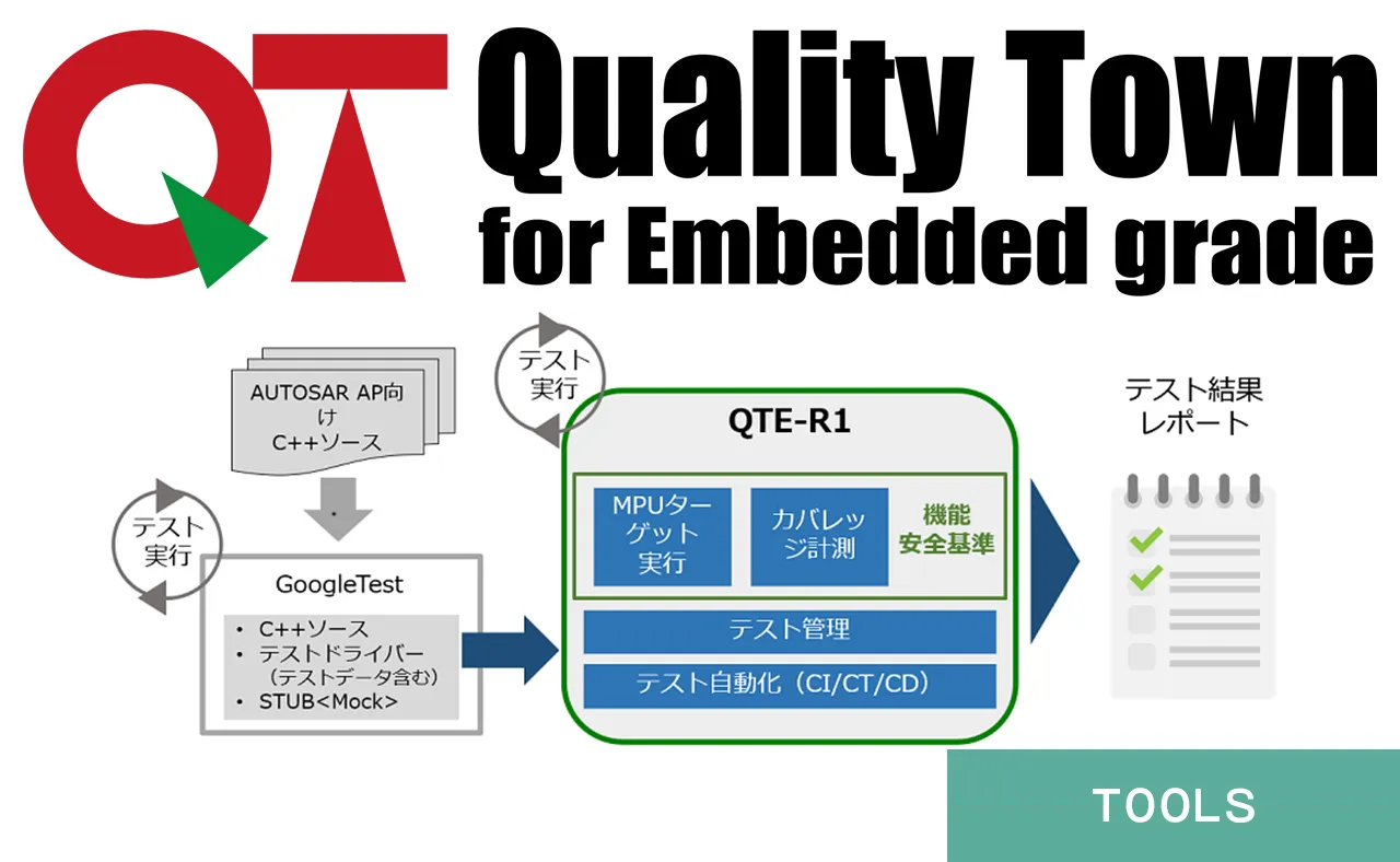 Quality Town for Embedded grade