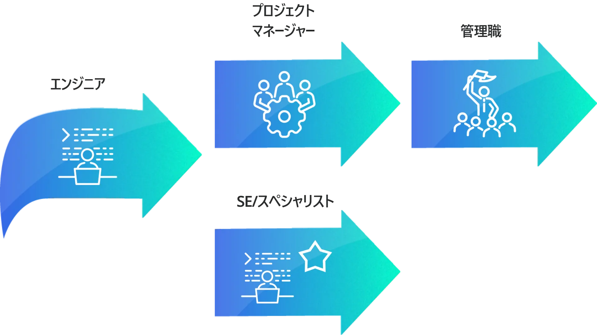 キャリアステップ