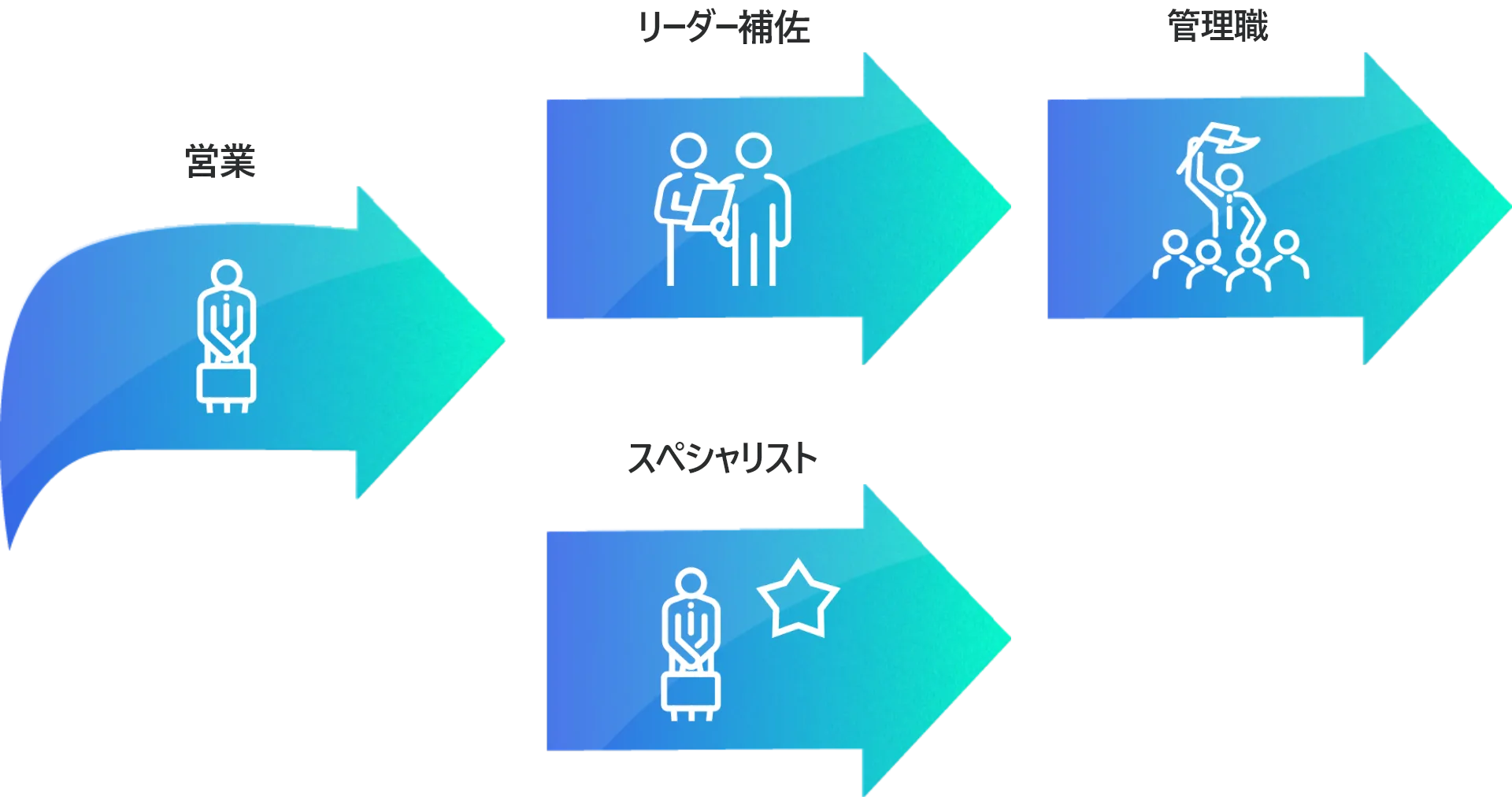 キャリアステップ