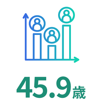 45.8歳