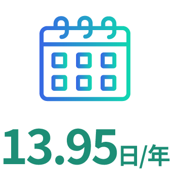 12.7日/年