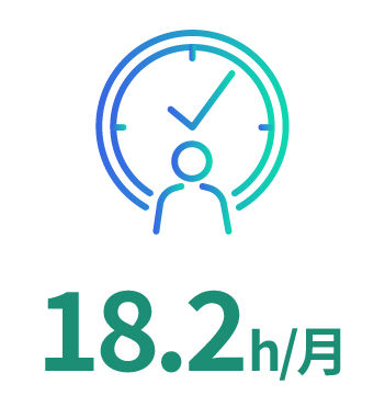 19.16h/月