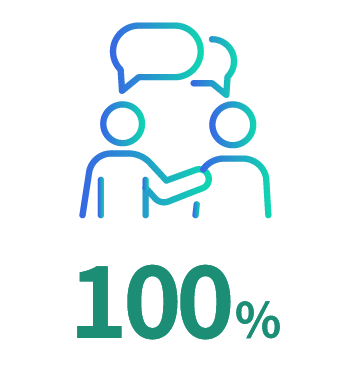100%