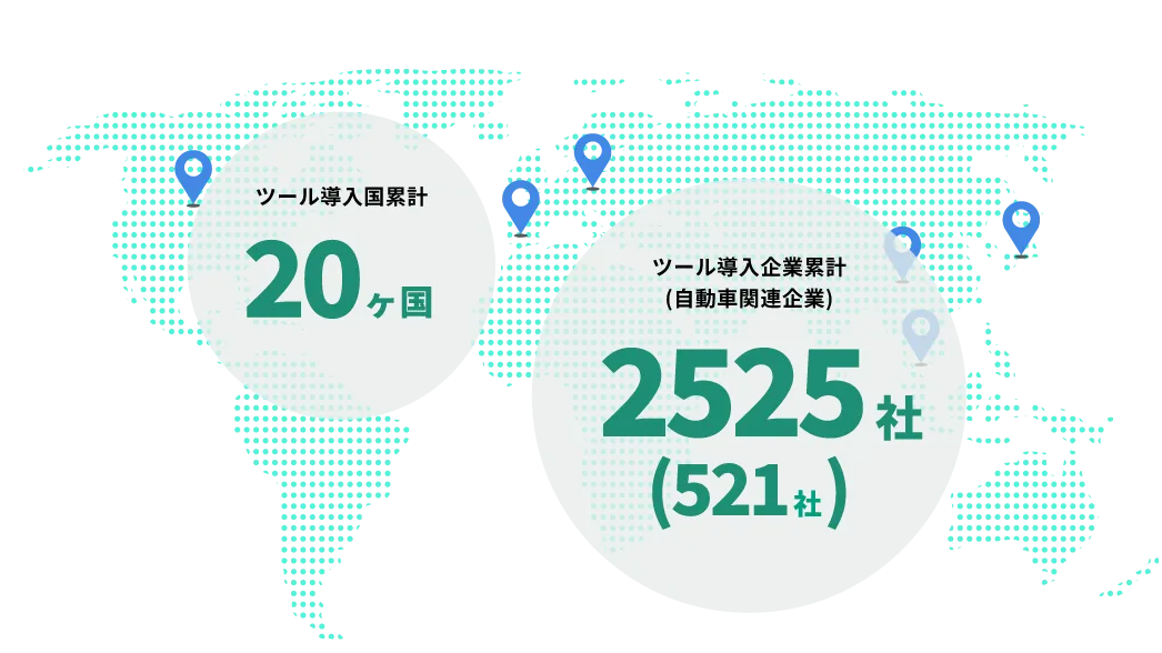 海外実績