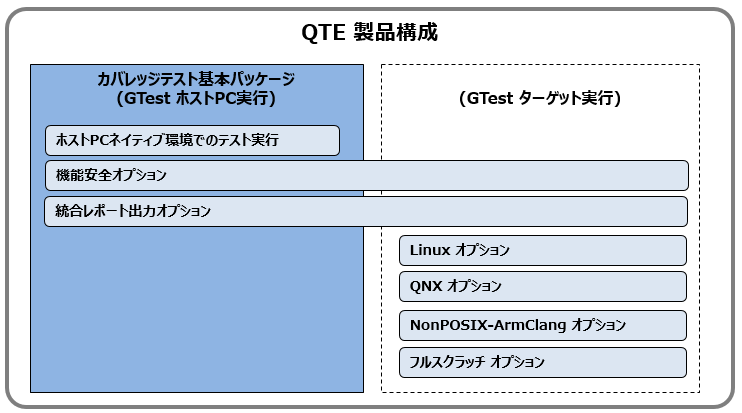 GAIO QTE(R3.0.0.0) ライセンスサービス接続先の設定