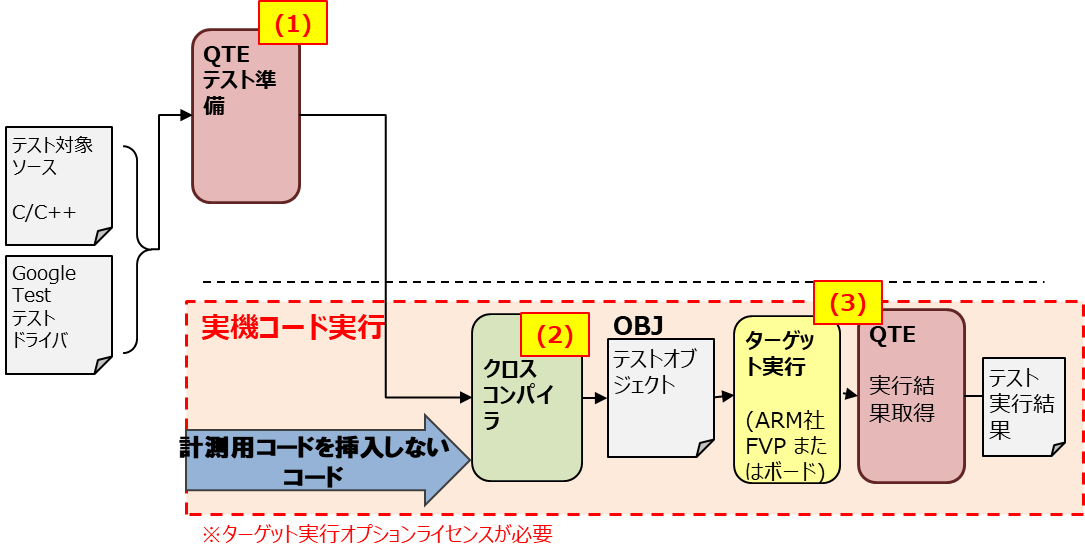 テストテスト 次世代ネットワークパフォーマンステスター「Spirent TestCenter