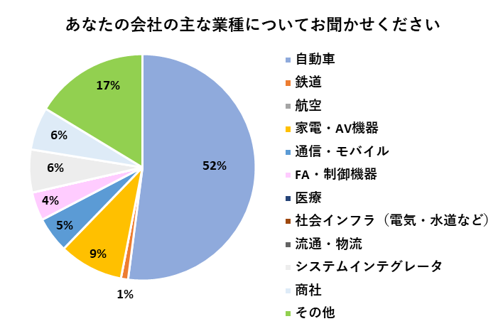 お客様満足度アンケート 18年 第1回 集計結果